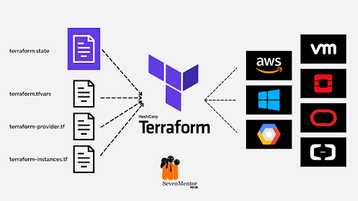 Terraform