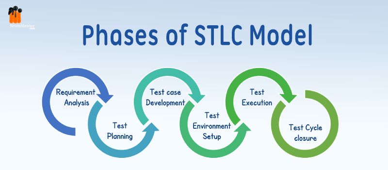 STLC