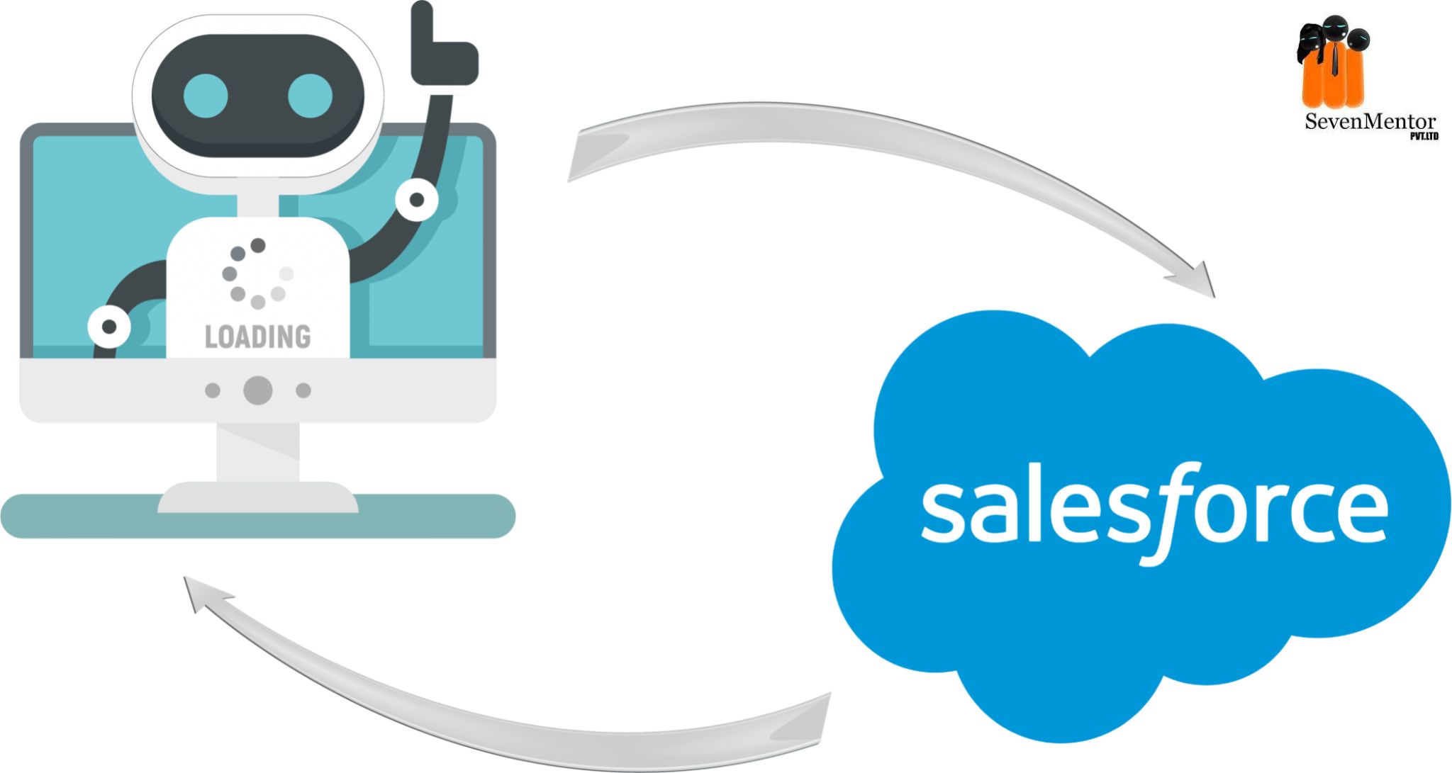 Lightning Flow Process Automation