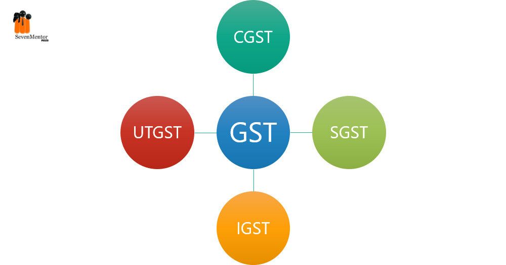 GOODS AND SERVICE TAX