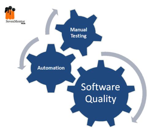 Automation testing Vs Manual testing